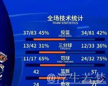 新疆战胜上海 保住冲击前四的机会 新疆战胜上海 保住冲击前四的机会