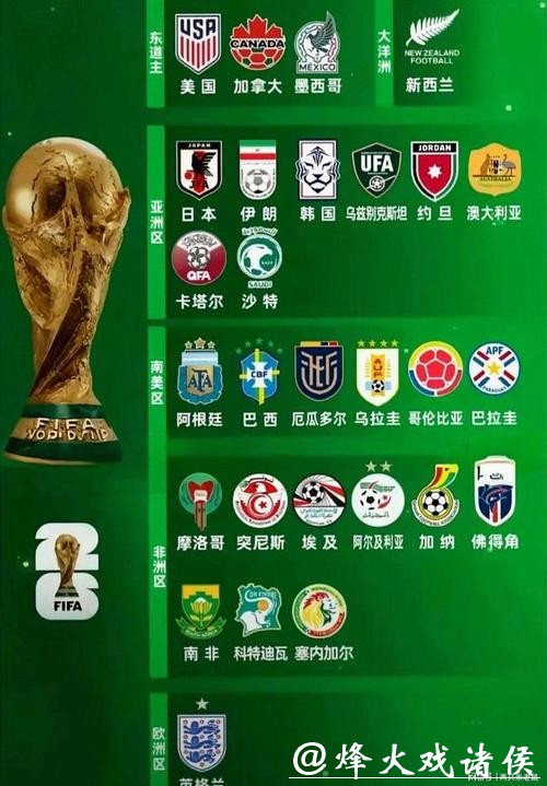 2026世界杯球队实力排名深度解析 2026世界杯球队实力排名深度解析