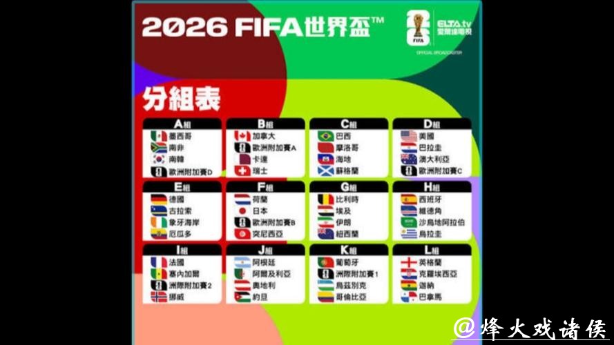 2026世界杯球队实力排名深度解析 2026世界杯球队实力排名深度解析