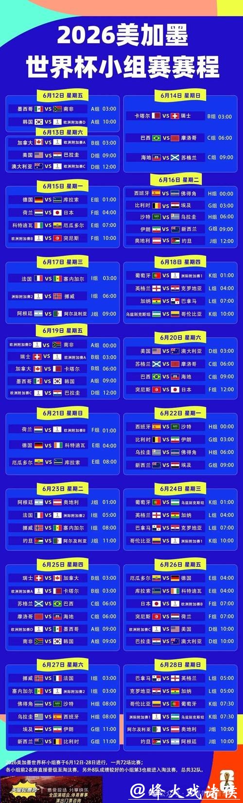 世界杯比赛日程预测及热门赛程分析