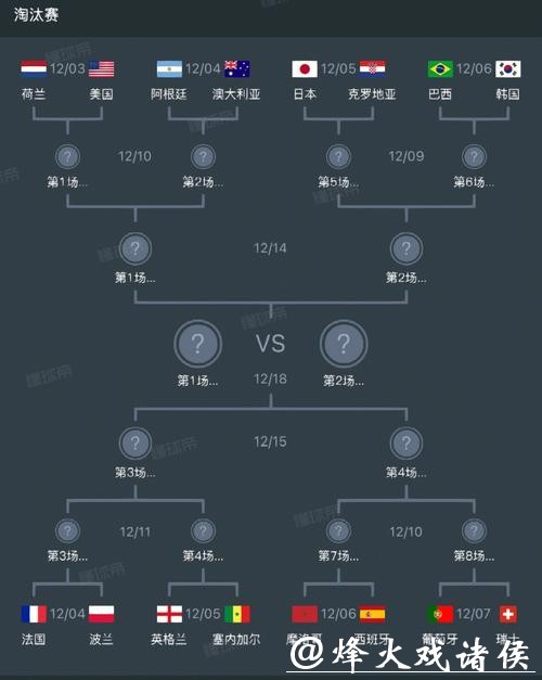 解读世界杯淘汰赛对阵规则及赛程安排